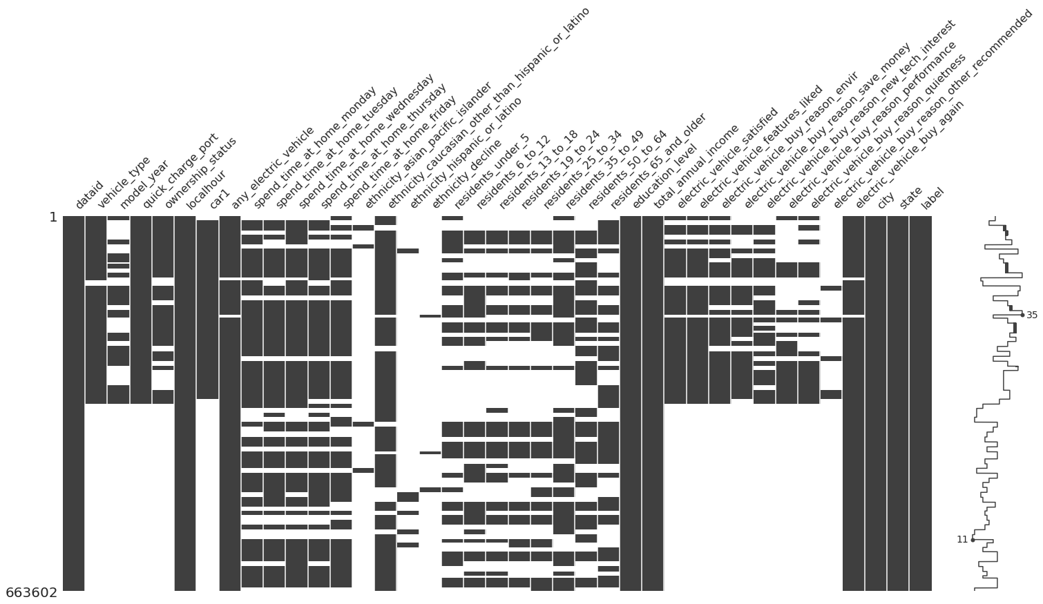 oracle-data-science-capstone-project