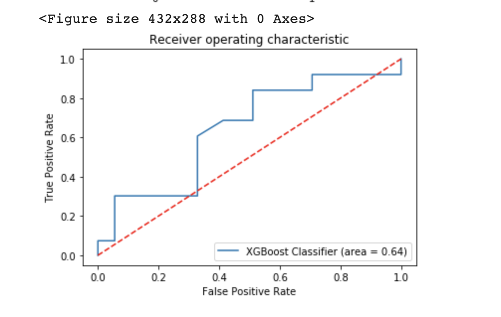 xg2